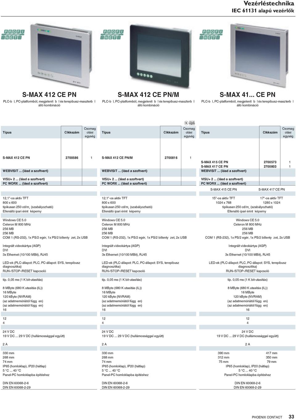 .. CE PN PLC-b l, PC-platformból, megjelenít b l és terepibusz-maszterb l álló kombináció F x S-MAX 412 CE PN 2700586 1 S-MAX 412 CE PN/M 2700816 1 S-MAX 415 CE PN 2700573 1 S-MAX 417 CE PN 2700803 1