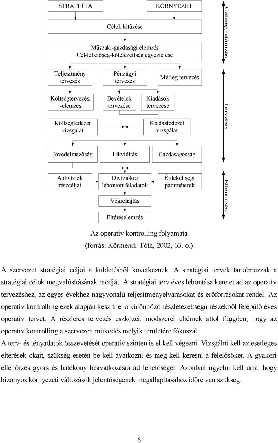 feladatok Érdekeltségi paraméterek Végrehajtás Eltéréselemzés Az operatív kontrolling folyamata (forrás: Körmendi-Tóth, 2002, 63. o.) A szervezet stratégiai céljai a küldetésből következnek.