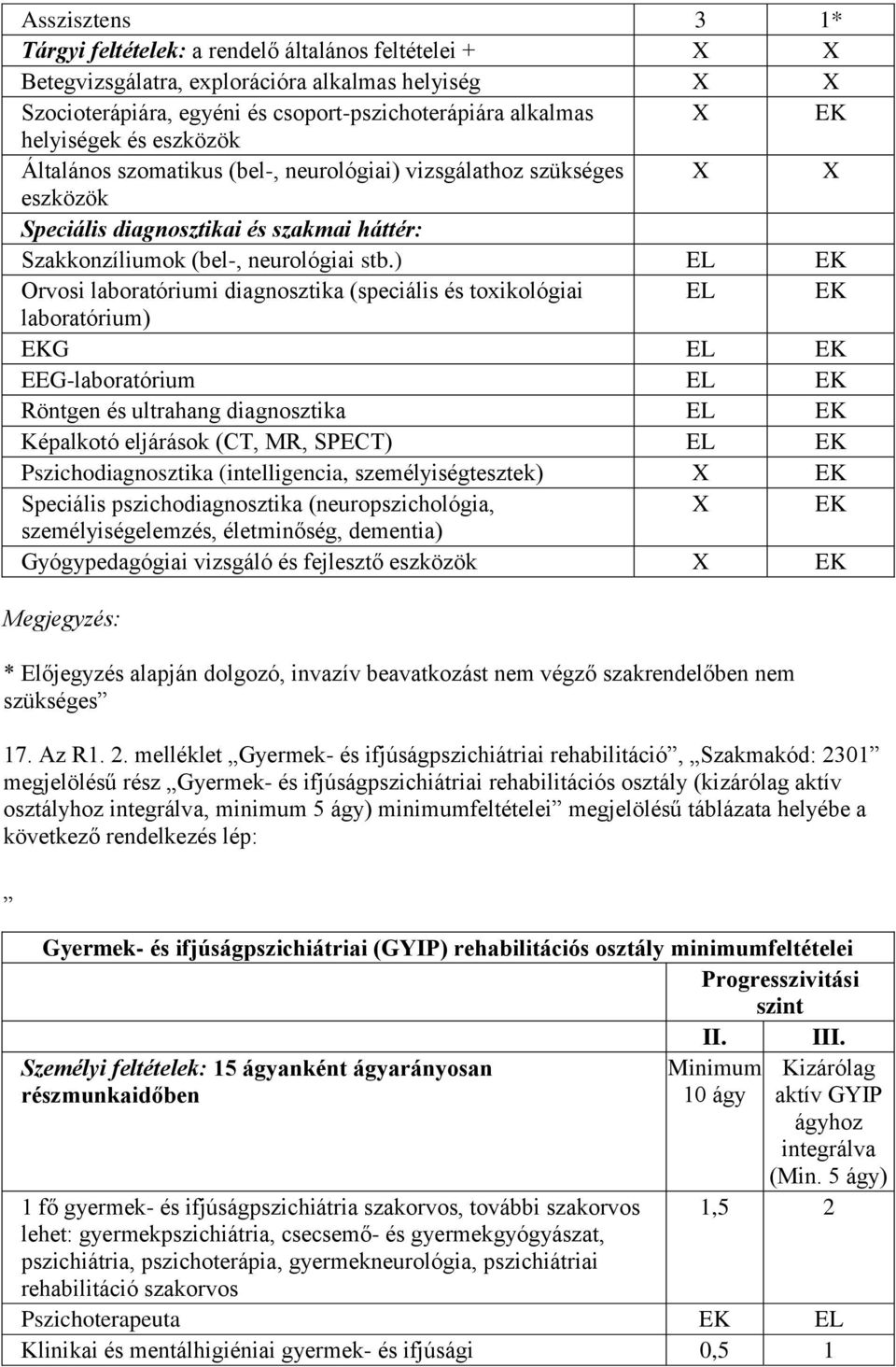 ) Orvosi laboratóriumi diagnosztika (speciális és toxikológiai laboratórium) G EEG-laboratórium Röntgen és ultrahang diagnosztika Képalkotó eljárások (CT, MR, SPECT) Pszichodiagnosztika