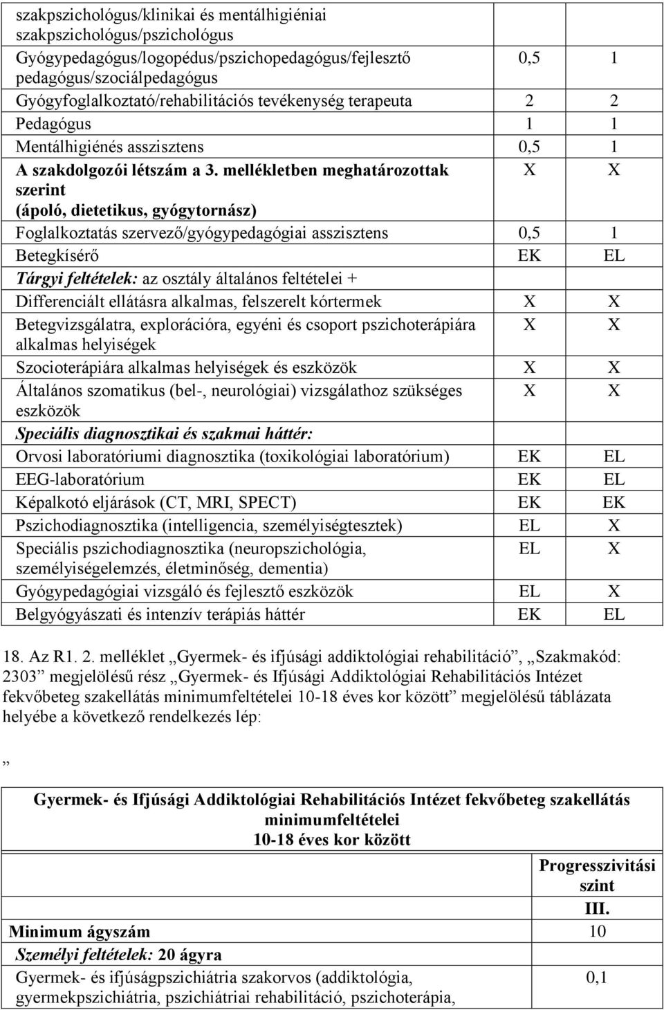 mellékletben meghatározottak szerint (ápoló, dietetikus, gyógytornász) Foglalkoztatás szervező/gyógypedagógiai asszisztens 0,5 1 Betegkísérő Tárgyi feltételek: az osztály általános feltételei +