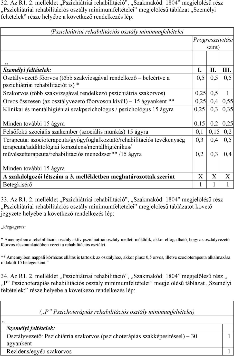 rendelkezés lép: (Pszichiátriai rehabilitációs osztály minimumfeltételei Progresszivitási szint) Személyi feltételek: I. II. III.