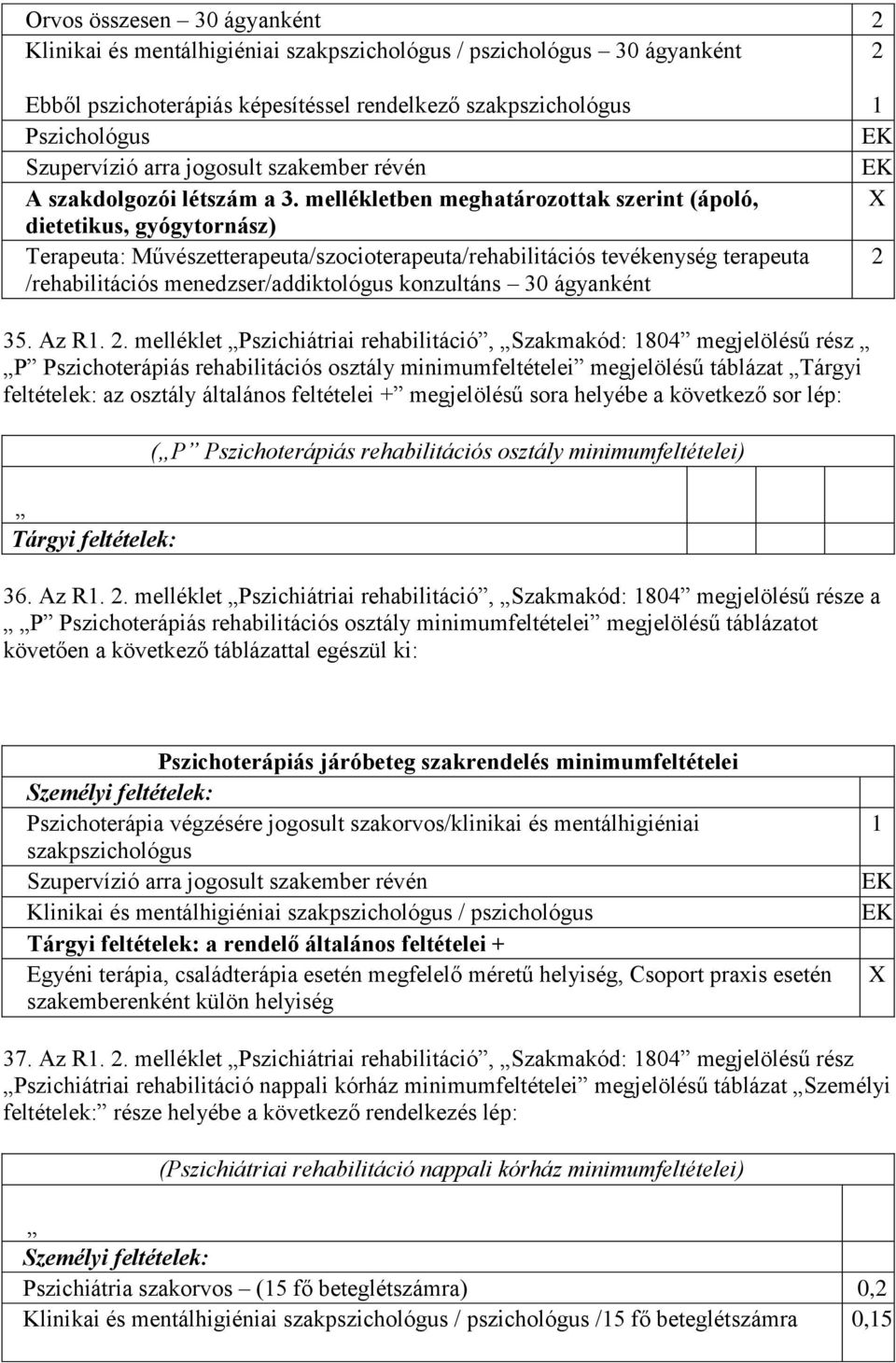 mellékletben meghatározottak szerint (ápoló, dietetikus, gyógytornász) Terapeuta: Művészetterapeuta/szocioterapeuta/rehabilitációs tevékenység terapeuta /rehabilitációs menedzser/addiktológus