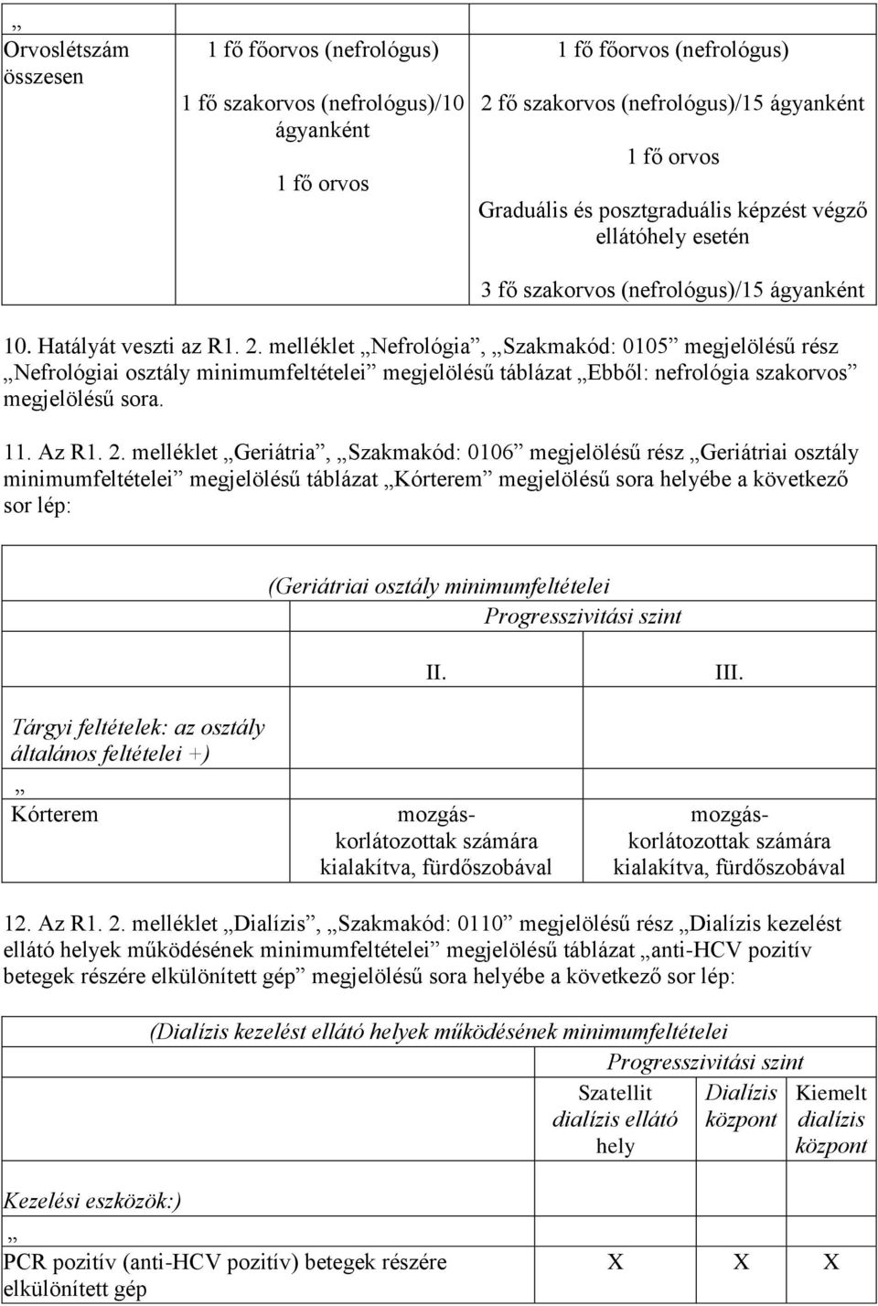 melléklet Nefrológia, Szakmakód: 0105 megjelölésű rész Nefrológiai osztály minimumfeltételei megjelölésű táblázat Ebből: nefrológia szakorvos megjelölésű sora. 11. Az R1. 2.