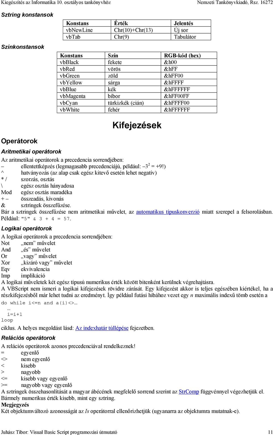 precedencia sorrendjében: ellentettképzés (legmagasabb precedenciájú, például: 3 2 = +9!