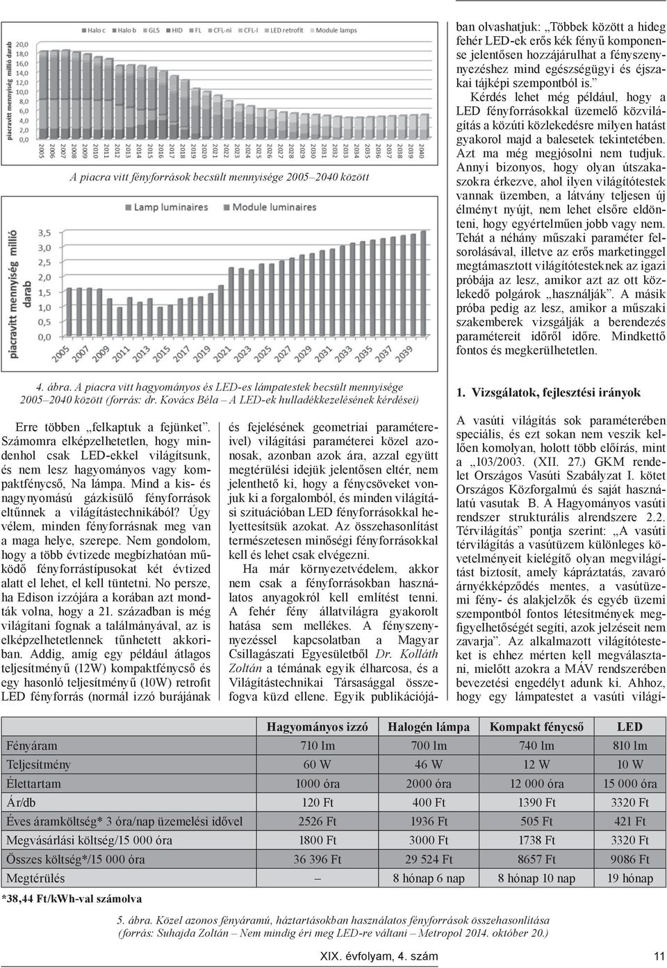 Az összehasonlítást természetesen minőségi fényforrásokkal kell és lehet csak elvégezni. Ha már környezetvédelem, akkor nem csak a fényforrásokban használatos anyagokról kell említést tenni.