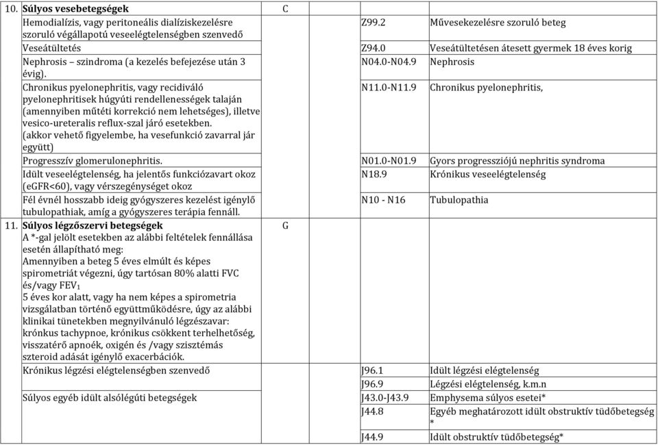 9 Chronikus pyelonephritis, pyelonephritisek húgyúti rendellenességek talaján (amennyiben műtéti korrekció nem lehetséges), illetve vesico-ureteralis reflux-szal járó esetekben.