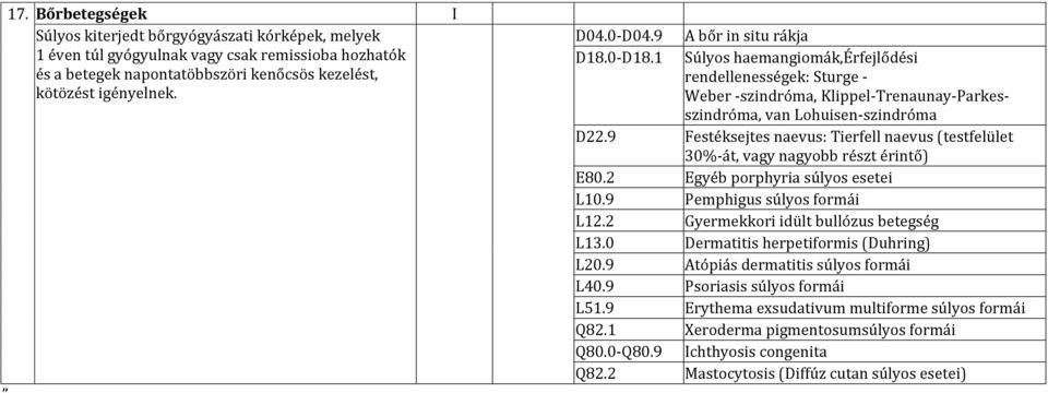 9 Festéksejtes naevus: Tierfell naevus (testfelület 30%-át, vagy nagyobb részt érintő) E80.2 Egyéb porphyria súlyos esetei L10.9 Pemphigus súlyos formái L12.2 Gyermekkori idült bullózus betegség L13.