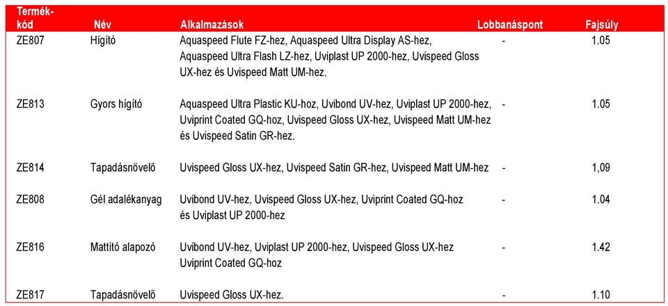 05 Uviprint Coated GQ-hoz, Uvispeed Gloss UX-hez, Uvispeed Matt UM-hez és Uvispeed Satin GR-hez.