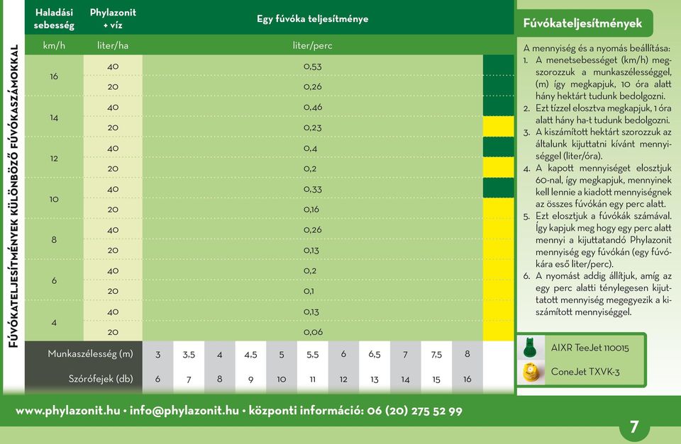 nyomás beállítása: 1. A menetsebességet (km/h) megszorozzuk a munkaszélességgel, (m) így megkapjuk, 10 óra alatt hány hektárt tudunk bedolgozni. 2.