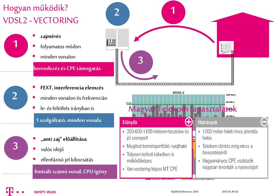 támogatás 3 2 FEXT, interferencia elemzés minden vonalon és frekvencián le- és
