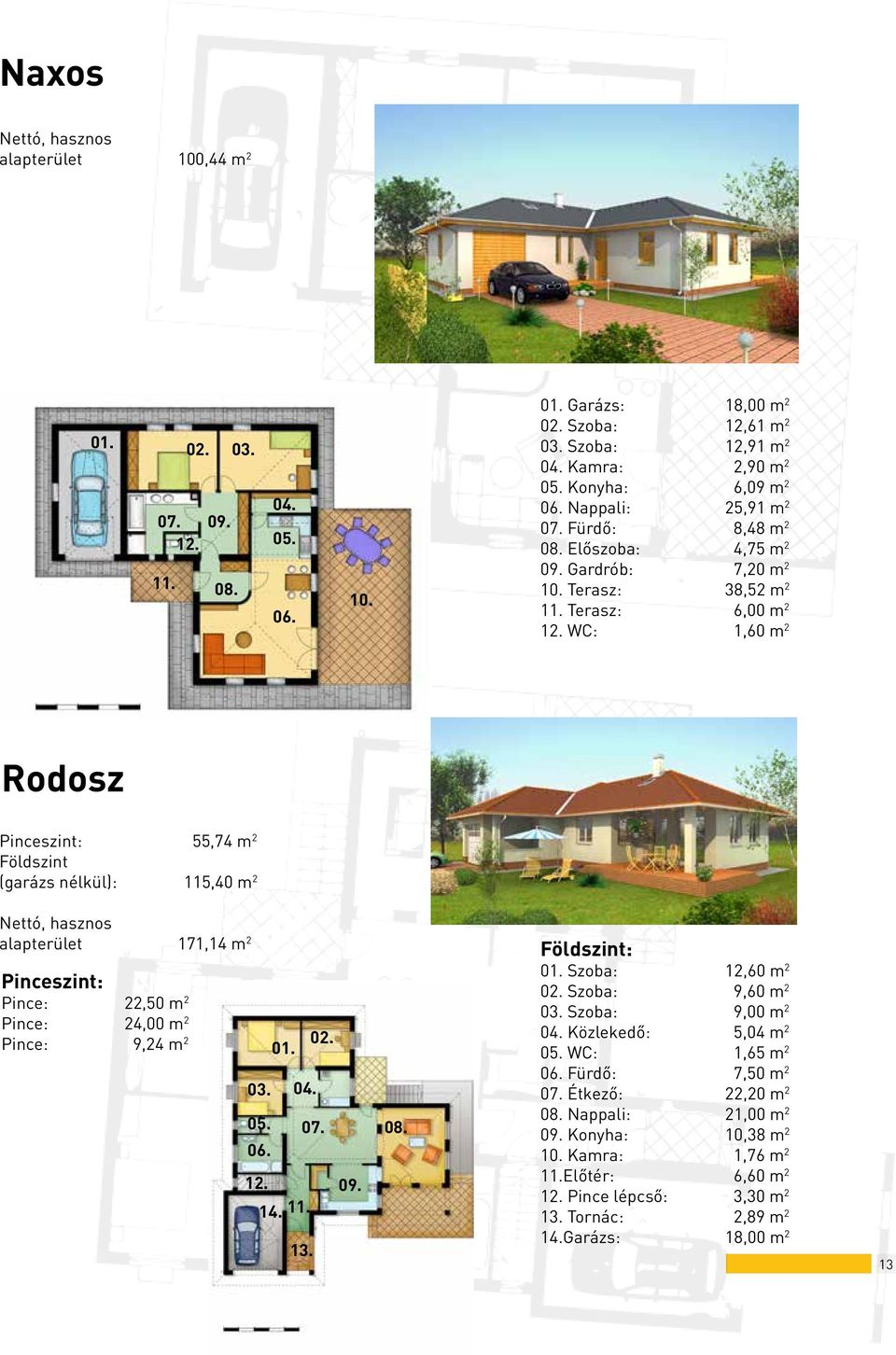 WC: 1,60 m 2 Rodosz Pinceszint: 55,74 m 2 Földszint (garázs nélkül): 115,40 m 2 alapterület 171,14 m 2 Pinceszint: Pince: 22,50 m 2 Pince: 24,00 m 2 Pince: 9,24 m 2 03. 05. 06. 01. 04. 12. 14. 11. 13.