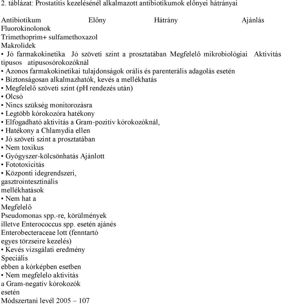kevés a mellékhatás Megfelelő szöveti szint (ph rendezés után) Olcsó Nincs szükség monitorozásra Legtöbb kórokozóra hatékony Elfogadható aktivitás a Gram-pozitív kórokozóknál, Hatékony a Chlamydia