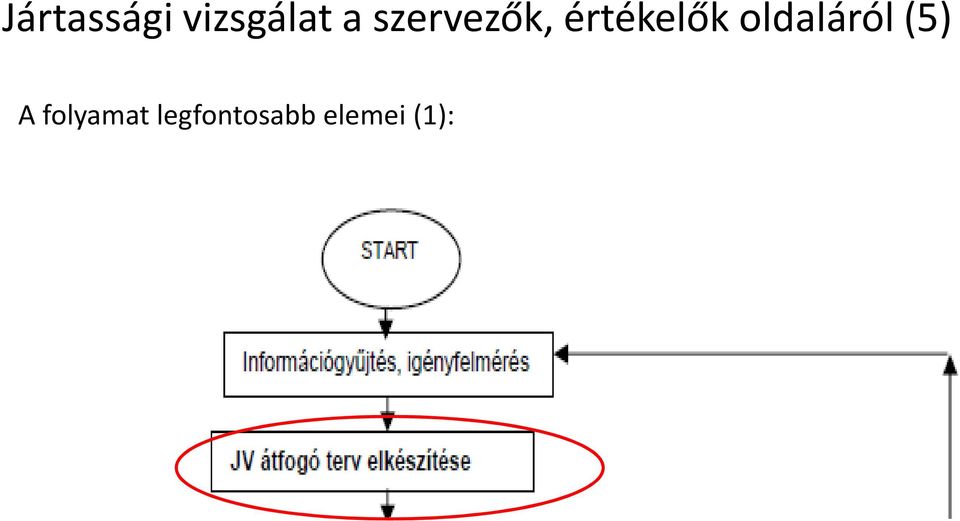 oldaláról (5) A