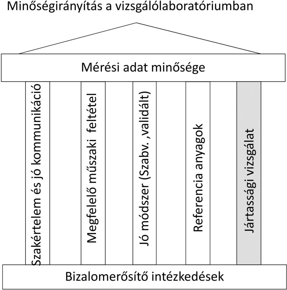 műszaki feltétel Jó módszer (Szabv.