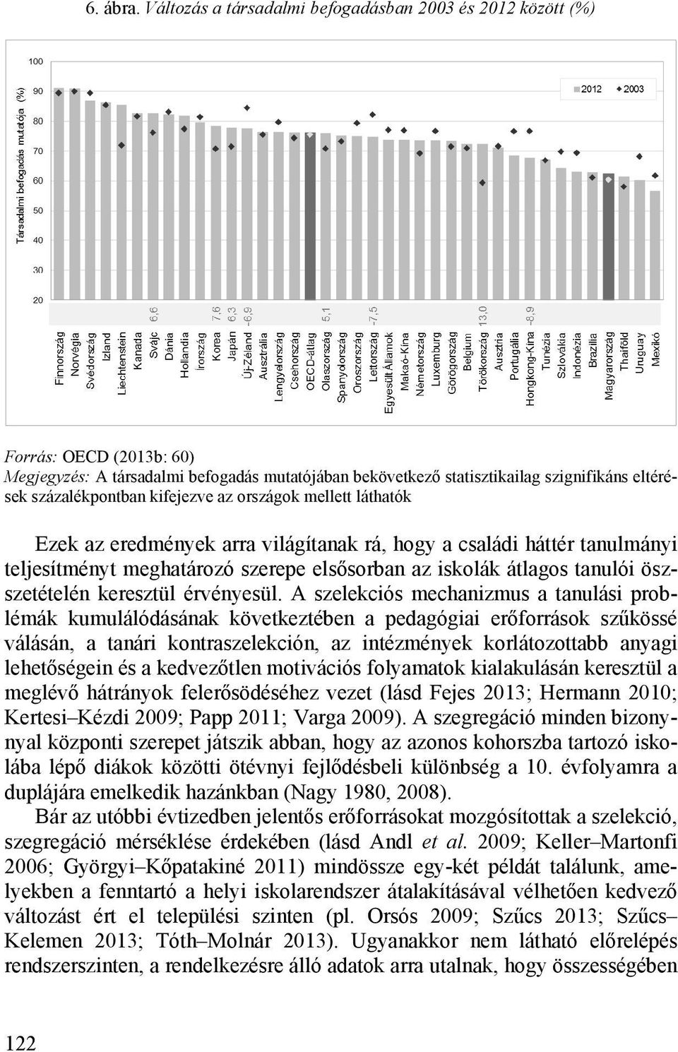 kifejezve az országok mellett láthatók Ezek az eredmények arra világítanak rá, hogy a családi háttér tanulmányi teljesítményt meghatározó szerepe elsősorban az iskolák átlagos tanulói öszszetételén