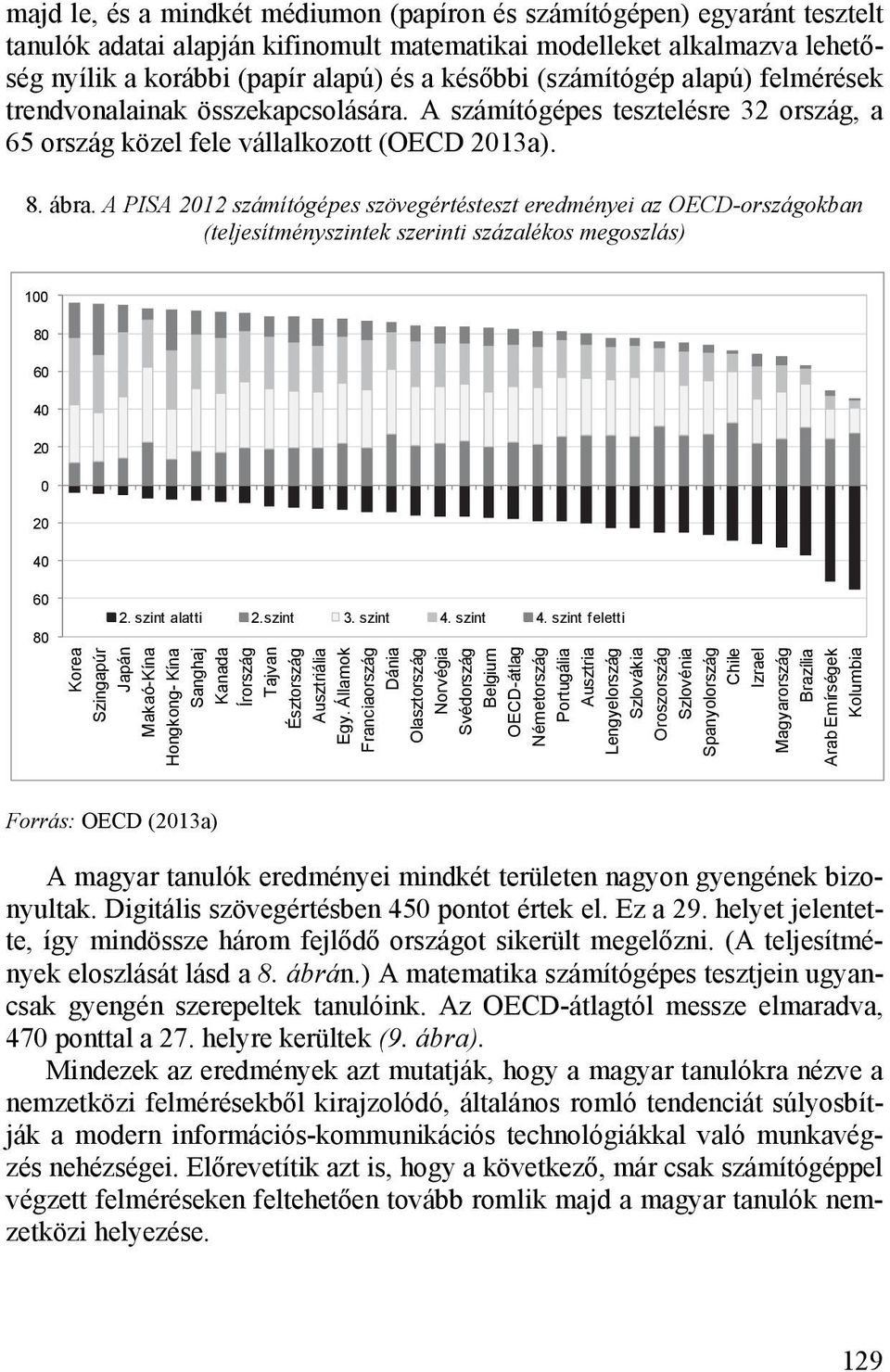 A PISA 2012 számítógépes szövegértésteszt eredményei az OECD-országokban (teljesítményszintek szerinti százalékos megoszlás) 100 80 60 40 20 0-20 -40-60 -80 2. szint alatti 2.szint 3. szint 4.