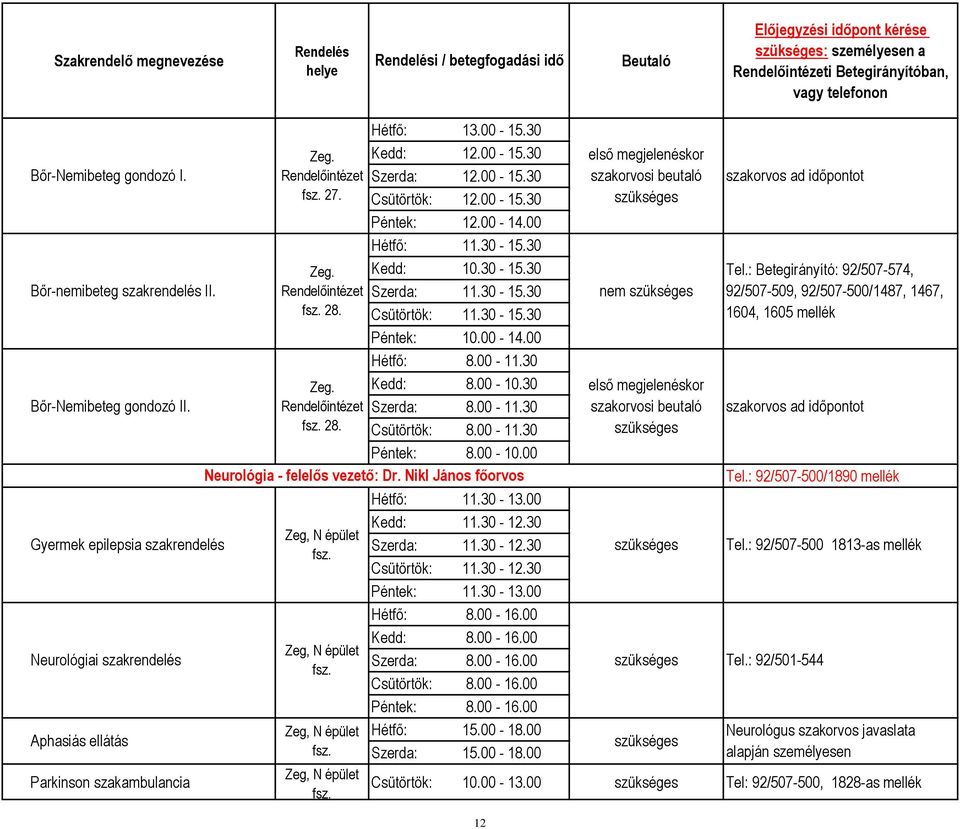 00-14.00 Hétfő: 11.30-15.30 Kedd: 10.30-15.30 Szerda: 11.30-15.30 Csütörtök: 11.30-15.30 Péntek: 10.00-14.00 Hétfő: 8.00-11.30 Kedd: 8.00-10.30 Szerda: 8.00-11.30 Csütörtök: 8.00-11.30 Péntek: 8.