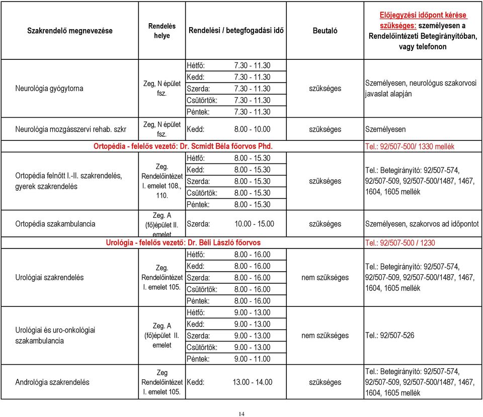 30 Kedd: 7.30-11.30 Szerda: 7.30-11.30 Csütörtök: 7.30-11.30 Péntek: 7.30-11.30 Ortopédia - felelős vezető: Dr. Scmidt Béla főorvos Phd. I. emelet 108., 110. Kedd: 8.00-10.00 Személyesen Hétfő: 8.