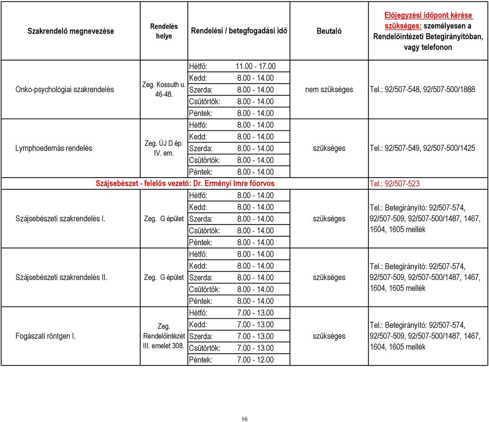 G épület Szájsebészeti szakrendelés II. G épület Hétfő: 7.00-13.00 Kedd: 7.00-13.00 Fogászati röntgen I. Szerda: 7.00-13.00 III.