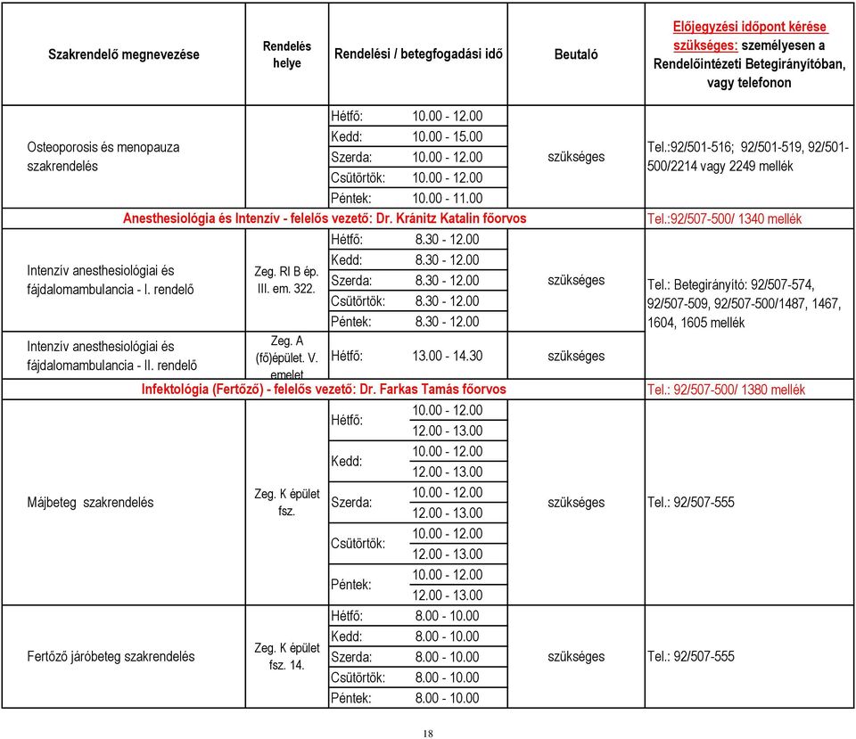 00 Anesthesiológia és Intenzív - felelős vezető: Dr. Kránitz Katalin főorvos RI B ép. III. em. 322. K épület 14. Hétfő: 8.30-12.00 Kedd: 8.30-12.00 Szerda: 8.30-12.00 Csütörtök: 8.30-12.00 Péntek: 8.