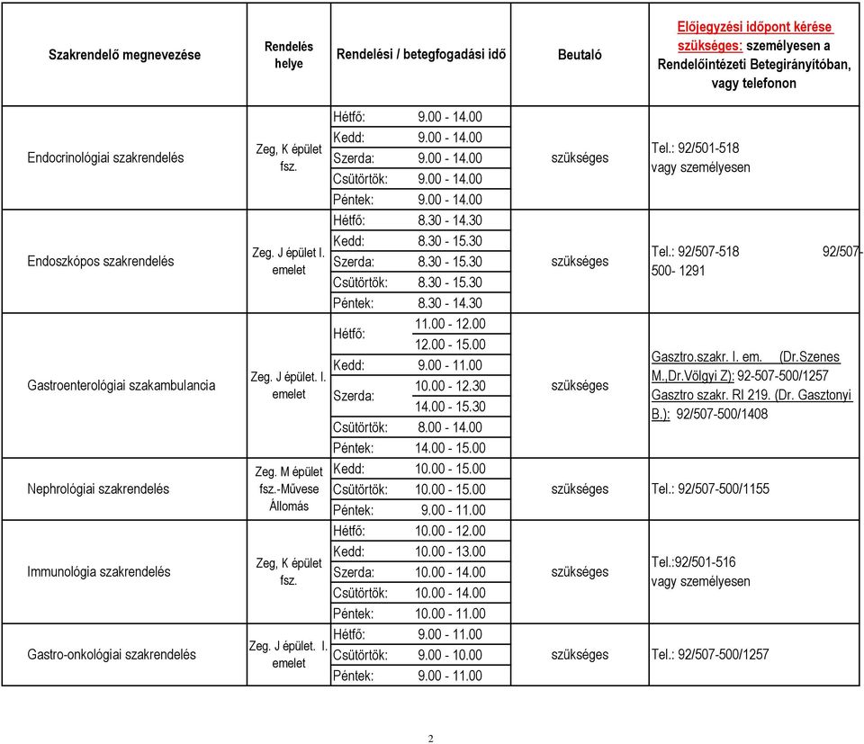 00-14.00 Hétfő: 8.30-14.30 Kedd: 8.30-15.30 Szerda: 8.30-15.30 Csütörtök: 8.30-15.30 Péntek: Hétfő: 8.30-14.30 11.00-12.00 12.00-15.00 Kedd: Szerda: 9.00-11.00 10.00-12.30 14.00-15.30 Péntek: 14.