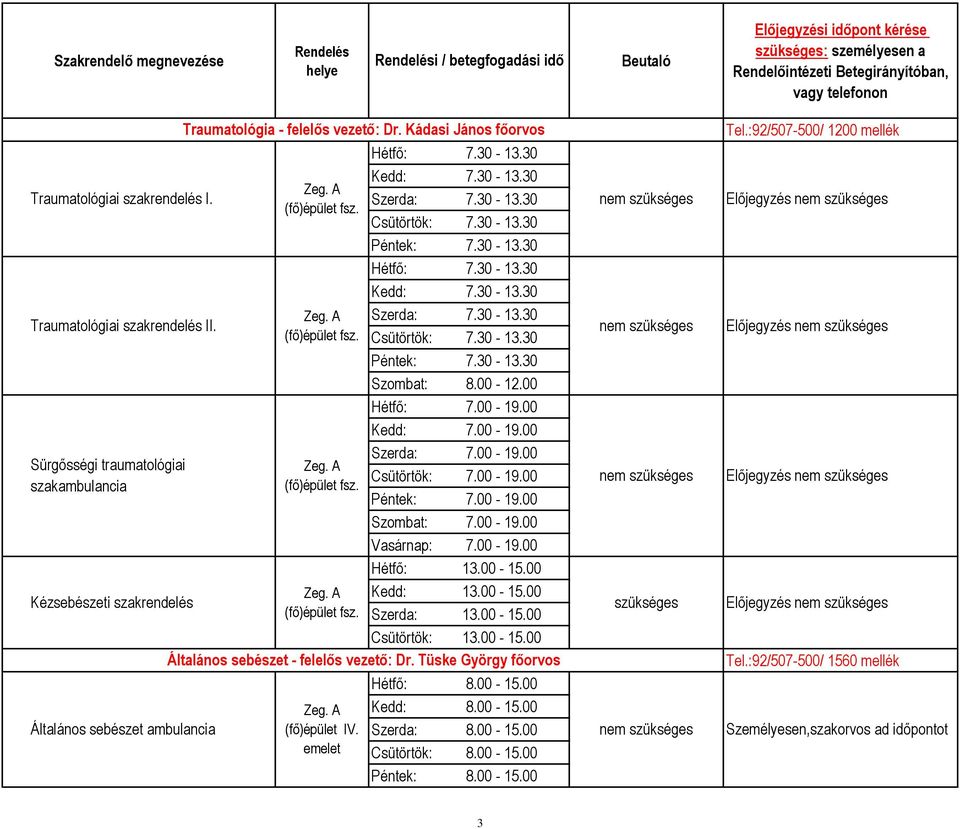 Kádasi János főorvos A (fő)épület A (fő)épület A (fő)épület A (fő)épület Hétfő: 7.30-13.30 Kedd: 7.30-13.30 Szerda: 7.30-13.30 Csütörtök: 7.30-13.30 Péntek: 7.30-13.30 Hétfő: 7.30-13.30 Kedd: 7.30-13.30 Szerda: 7.30-13.30 Csütörtök: 7.30-13.30 Péntek: 7.30-13.30 Szombat: 8.