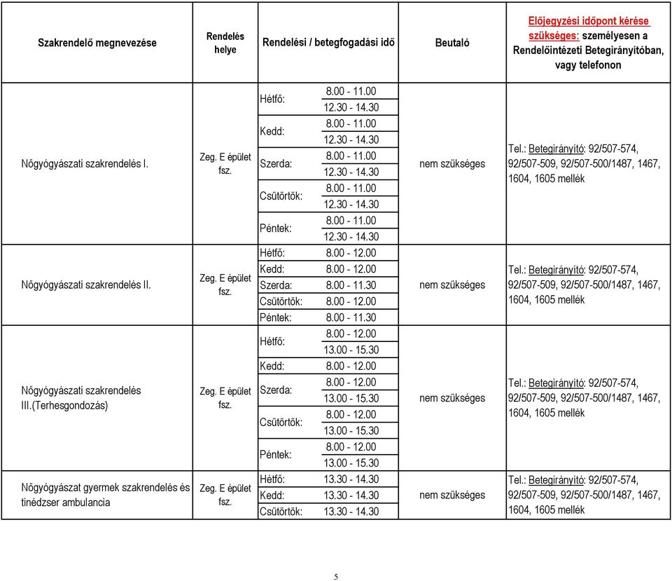 (Terhesgondozás) E épület Szerda: Csütörtök: Péntek: 8.00-12.00 13.00-15.30 8.00-12.00 13.00-15.30 8.00-12.00 13.00-15.30 nem Nőgyógyászat gyermek szakrendelés és tinédzser ambulancia E épület Hétfő: 13.