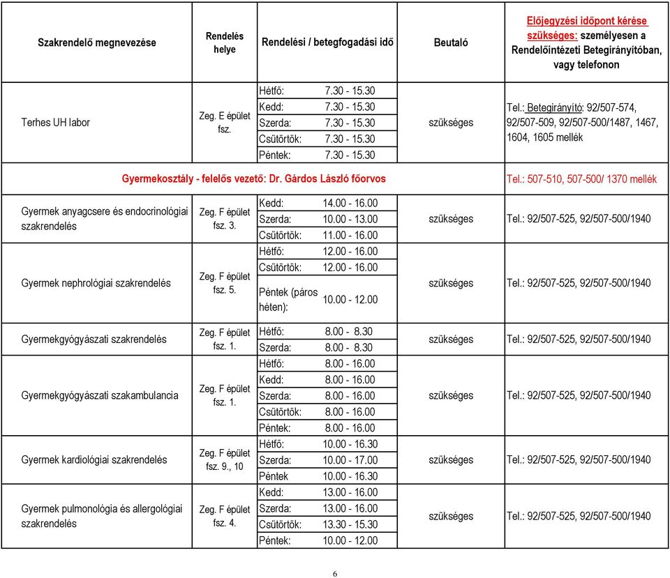 00-13.00 Csütörtök: 11.00-16.00 Hétfő: 12.00-16.00 Csütörtök: 12.00-16.00 Péntek (páros héten): 10.00-12.00 Tel.: 92/507-525, 92/507-500/1940 Tel.