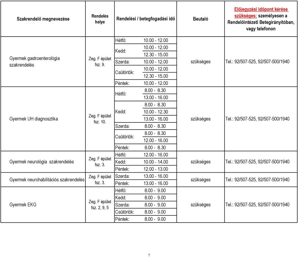 : 92/507-525, 92/507-500/1940 Csütörtök: 8.00-8.30 12.00-16.00 Gyermek neurológia szakrendelés Gyermek neurohabilitációs szakrendelés Gyermek EKG F épület 3. F épület 3. F épület 2, 9, 5 Péntek: 8.