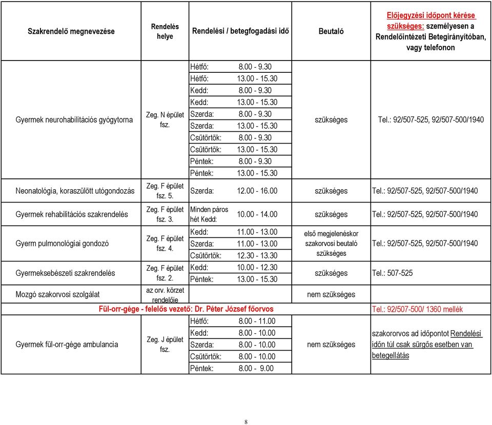 00-9.30 Péntek: 13.00-15.30 Szerda: 12.00-16.00 Tel.: 92/507-525, 92/507-500/1940 Minden páros hét Kedd: Kedd: 11.00-13.00 Szerda: 11.00-13.00 Csütörtök: 12.30-13.30 Kedd: 10.00-12.30 Péntek: 13.00-15.30 az orv.