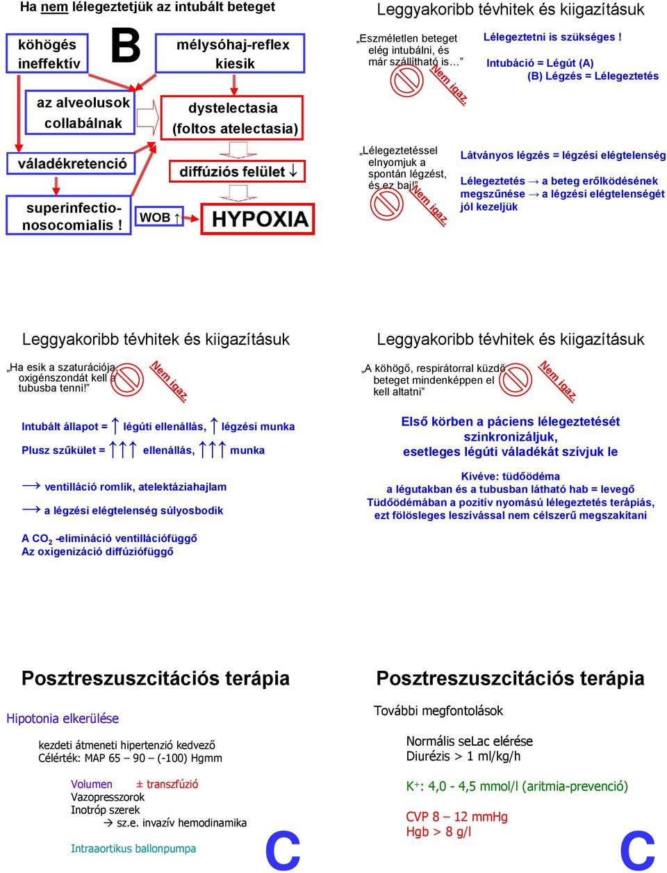 WOB dystelectasia (foltos atelectasia) Lélegeztetéssel elnyomjuk a spontán légzést, és ez baj! Nem igaz.