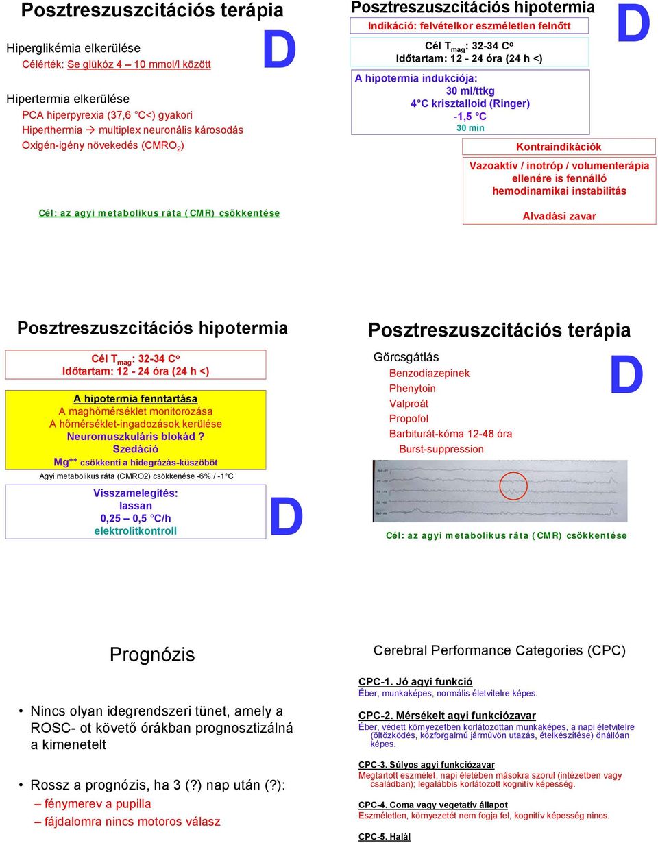 (24 h <) A hipotermia indukciója: 30 ml/ttkg 4 C krisztalloid (Ringer) -1,5 C 30 min Kontraindikációk D Vazoaktív / inotróp / volumenterápia ellenére is fennálló hemodinamikai instabilitás Alvadási