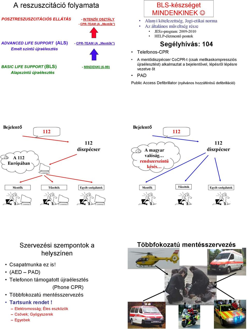 Segélyhívás: 104 A mentődiszpécser CoCPR-t (csak mellkaskompressziós újraélesztést) alkalmaztat a bejelentővel, lépésről lépésre vezetve őt PAD Public Access Defibrillator (nyilvános hozzáférésű