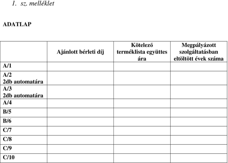 Kötelező terméklista együttes ára Megpályázott