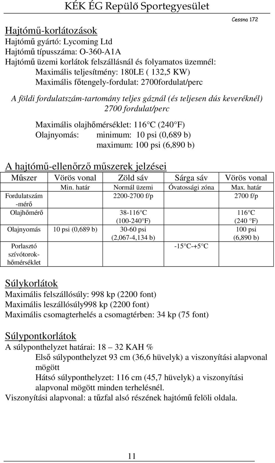 (0,689 b) maximum: 100 psi (6,890 b) A hajtómű-ellenőrző műszerek jelzései Műszer Vörös vonal Zöld sáv Sárga sáv Vörös vonal Min. határ Normál üzemi Óvatossági zóna Max.