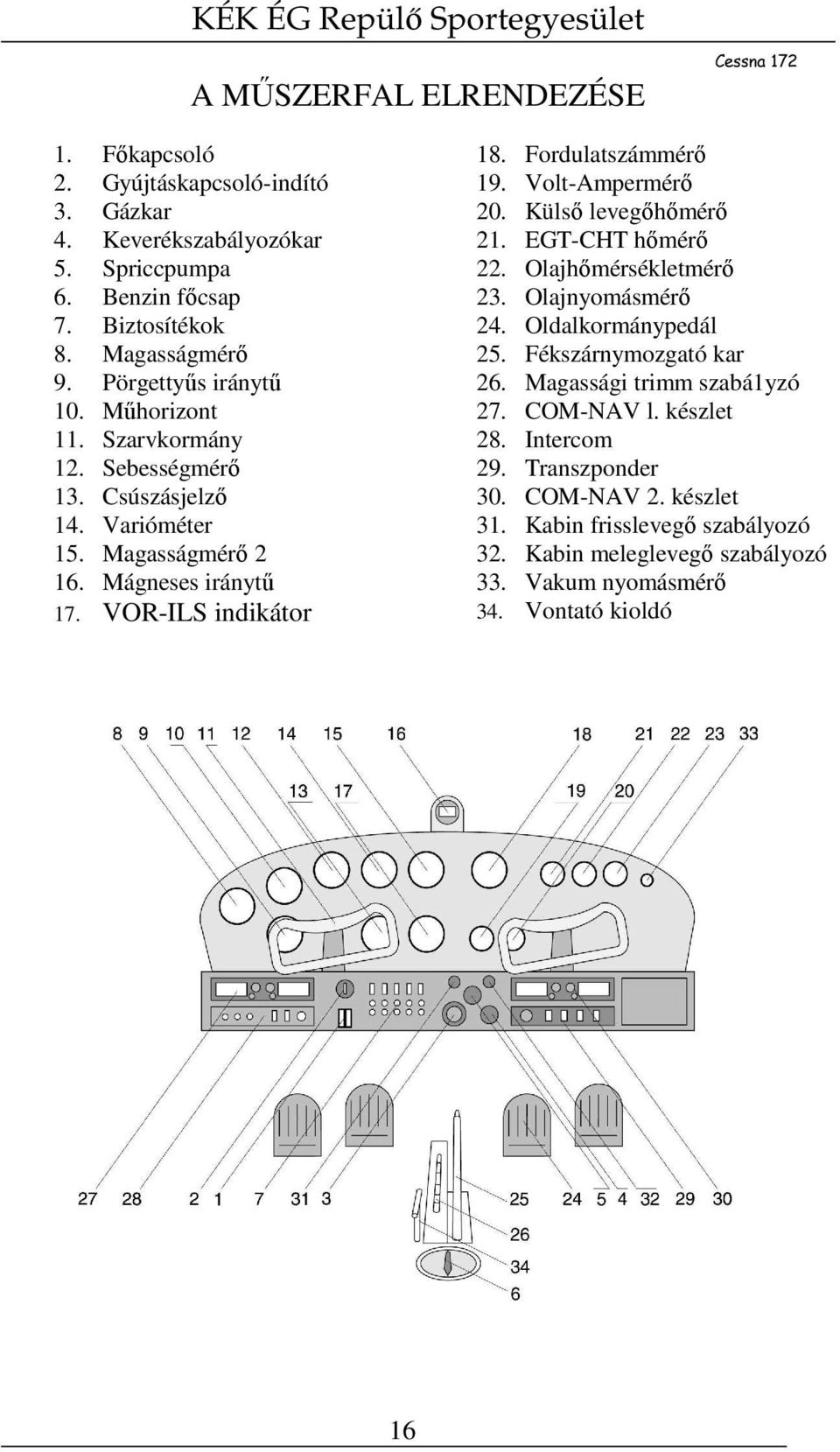 Fordulatszámmérő 19. Volt-Ampermérő 20. Külső levegőhőmérő 21. EGT-CHT hőmérő 22. Olajhőmérsékletmérő 23. Olajnyomásmérő 24. Oldalkormánypedál 25. Fékszárnymozgató kar 26.