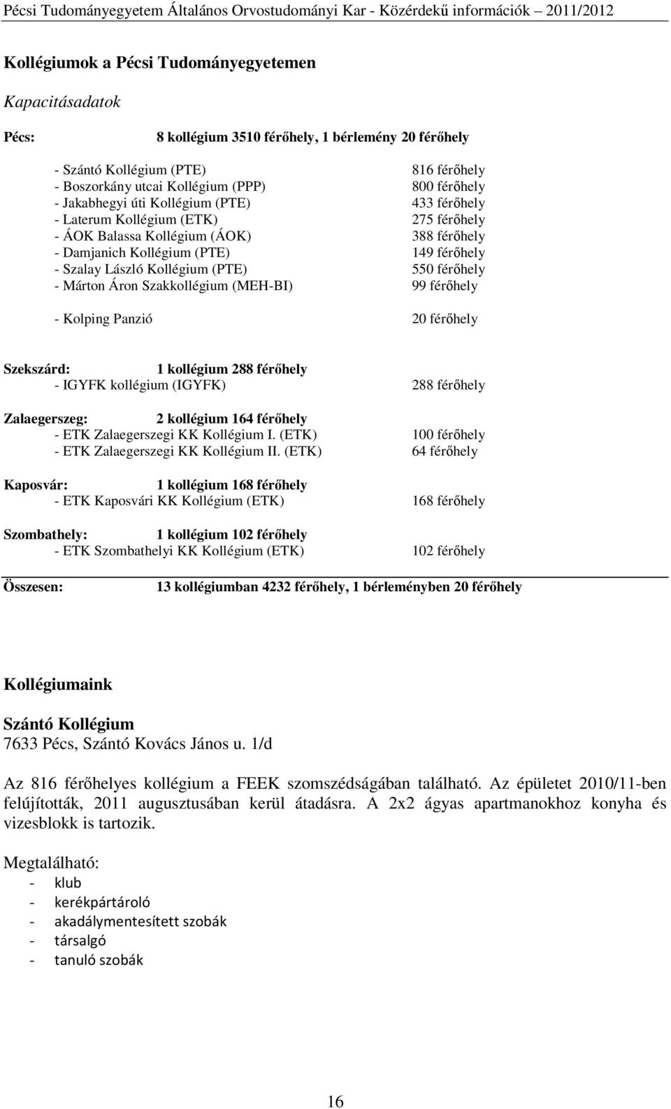 550 férőhely - Márton Áron Szakkollégium (MEH-BI) 99 férőhely - Kolping Panzió 20 férőhely Szekszárd: 1 kollégium 288 férőhely - IGYFK kollégium (IGYFK) 288 férőhely Zalaegerszeg: 2 kollégium 164