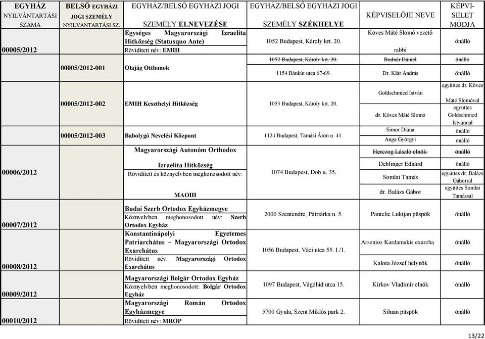 41. Magyarországi Autonóm Orthodox Goldschmied István dr. Köves Máté Slomó Simor Diána Anga Györgyi Herczog László elnök együttes dr.