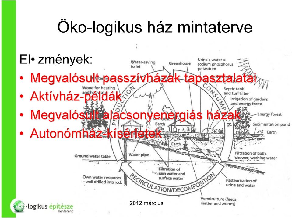 tapasztalatai Aktívh vház-példák