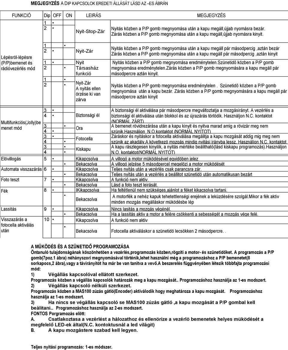 Lépésröl-lépésre (P/P)bemenet és rádióvezérlés mód 1 2 Nyit-Zár 1 Nyit 2 Társasház funkció 1 2 Nyit-Zár A nyitás ellen örzése ki van zárva Nyitás közben a P/P gomb megnyomása után a kapu megáll pár