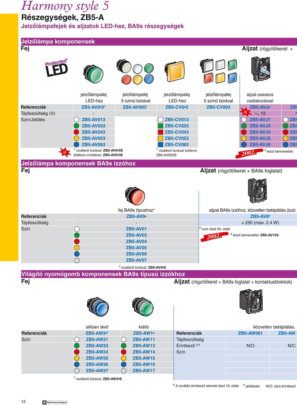 ZB5-AVJ1 ZB5 ZB5-AV033 ZB5-CV033 ZB5-AVJ3 ZB5 ZB5-AV0 ZB5-CV0 ZB5-AVJ4 ZB5 ZB5-AV053 ZB5-CV053 ZB5-AVJ5 ZB5 ZB5-AV063 ZB5-CV063 ZB5-AVJ6 ZB5 Új * rovátkolt búrával: ZB5-AV0 3S 1 rovátkolt búrával