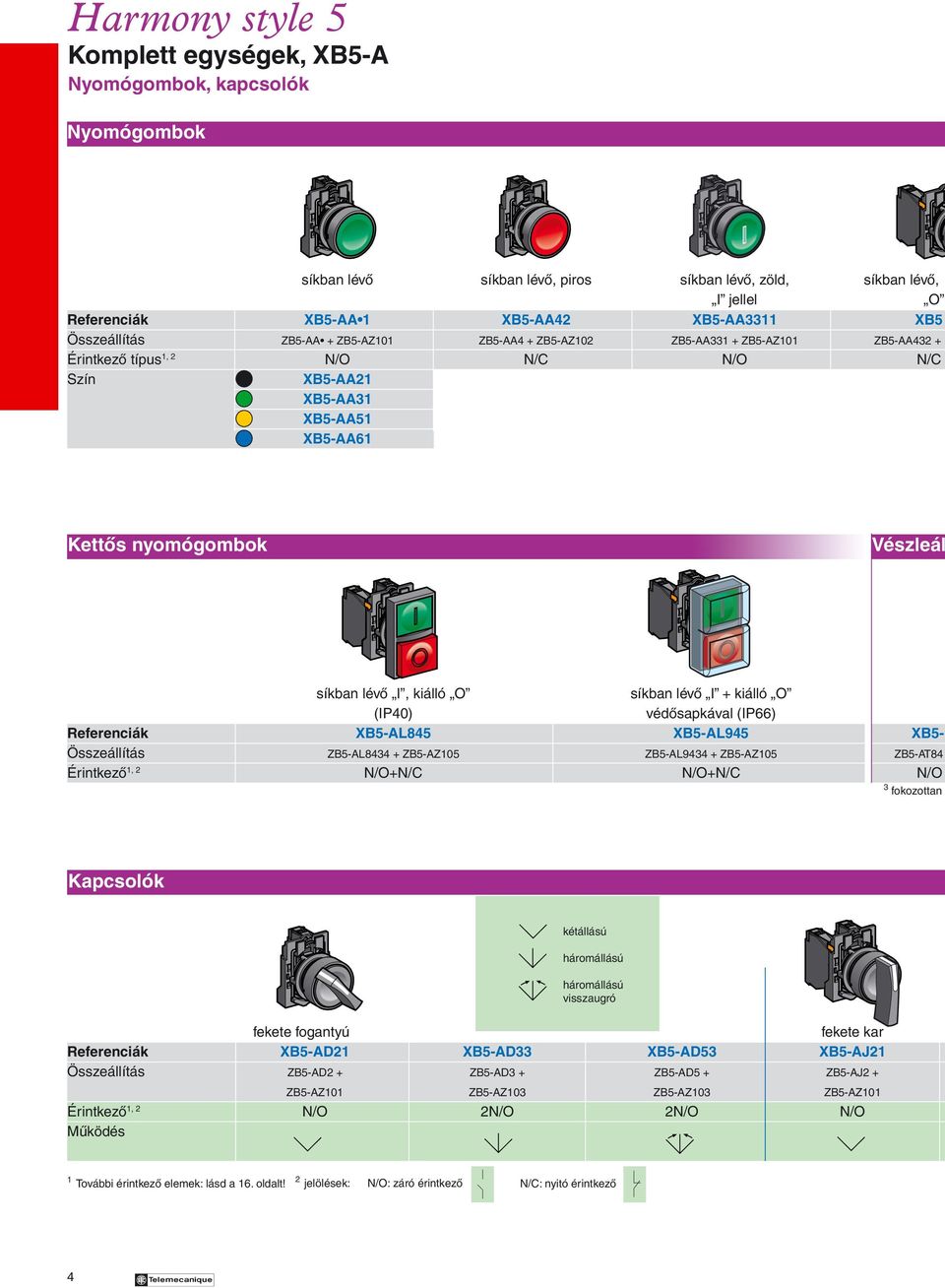 síkban lévô I + kiálló O (IP40) védôsapkával (IP66) Referenciák XB5-AL845 XB5-AL945 XB5- Összeállítás ZB5-AL84 + ZB5-AZ105 ZB5-AL94 + ZB5-AZ105 ZB5-AT84 Érintkezô 1, 2 N/O+N/C N/O+N/C N/O 3