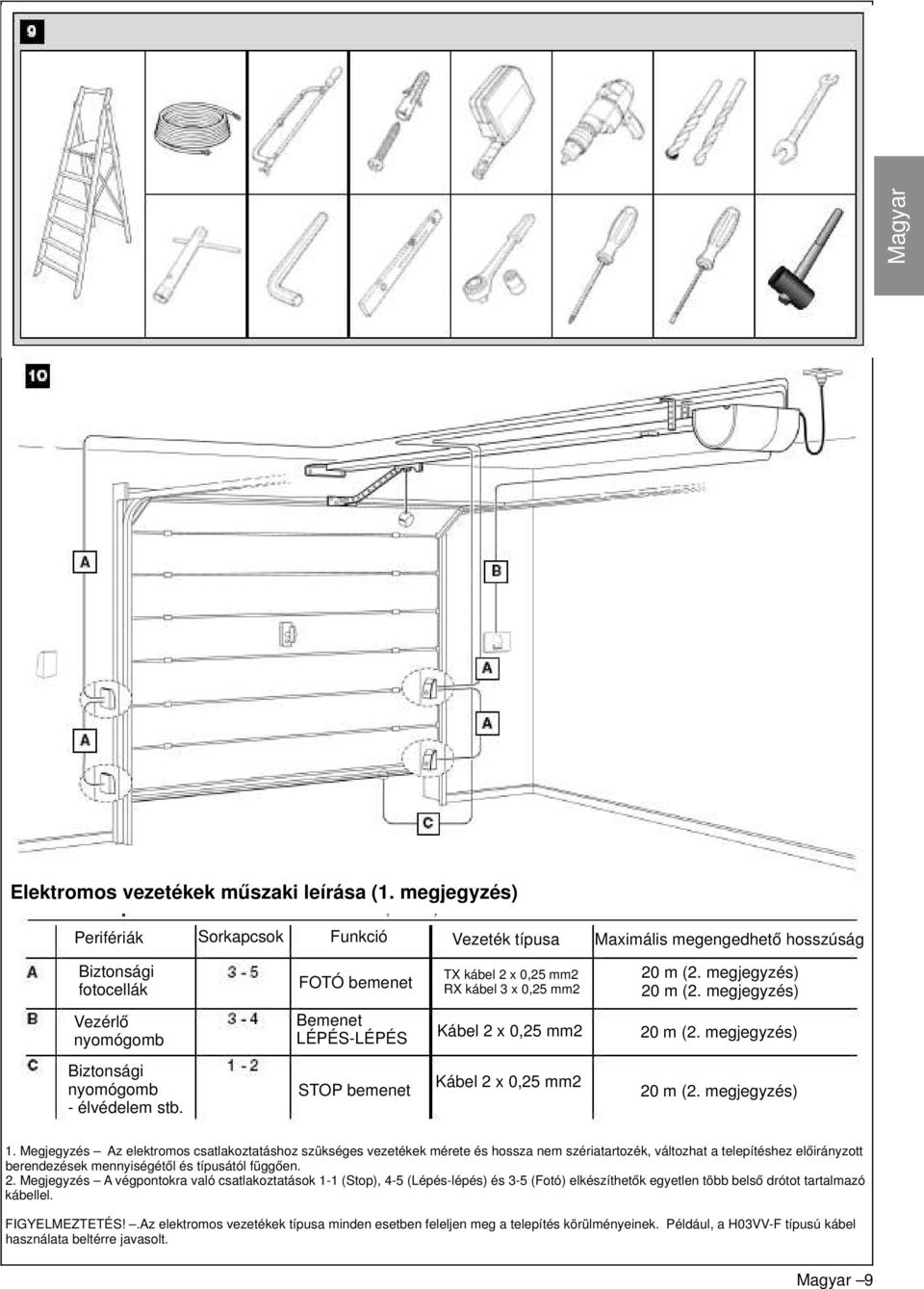 megjegyzés) Vezérlő nyomógomb Bemenet LÉPÉS-LÉPÉS Kábel 2 x 0,25 mm2 20 m (2. megjegyzés) Biztonsági nyomógomb - élvédelem stb. STOP bemenet Kábel 2 x 0,25 mm2 20 m (2. megjegyzés) 1.