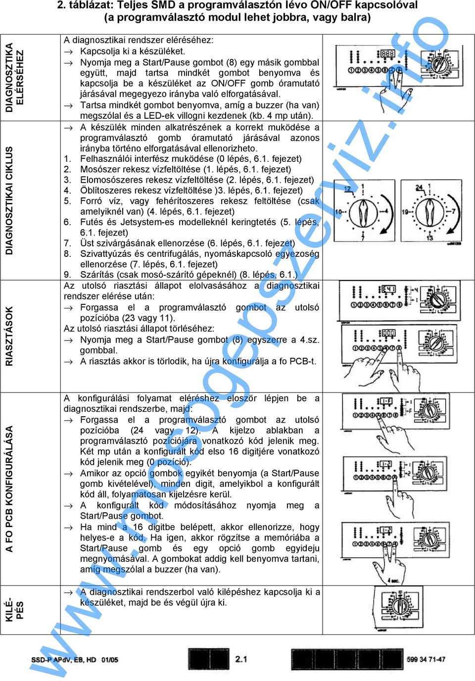 Nyomja meg a Start/Pause gombot (8) egy másik gombbal együtt, majd tartsa mindkét gombot benyomva és kapcsolja be a készüléket az ON/OFF gomb óramutató járásával megegyezo irányba való elforgatásával.