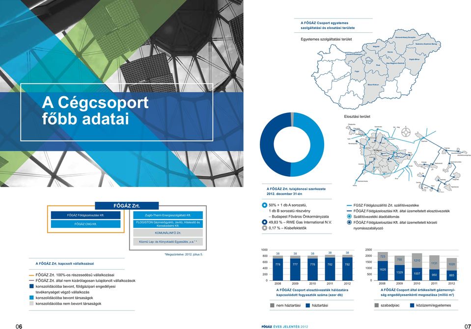 Óbuda Újpest Zsámbok Hárshegy Budapest Ikarusz Salgótarjáni út Budafoki út Kôbánya Pécel Tóalmás Szentlôrinckáta Jászfelsôszentgyörgy Budatétény Csepel Kispest Vecsés Sülysáp Tápiószecsô