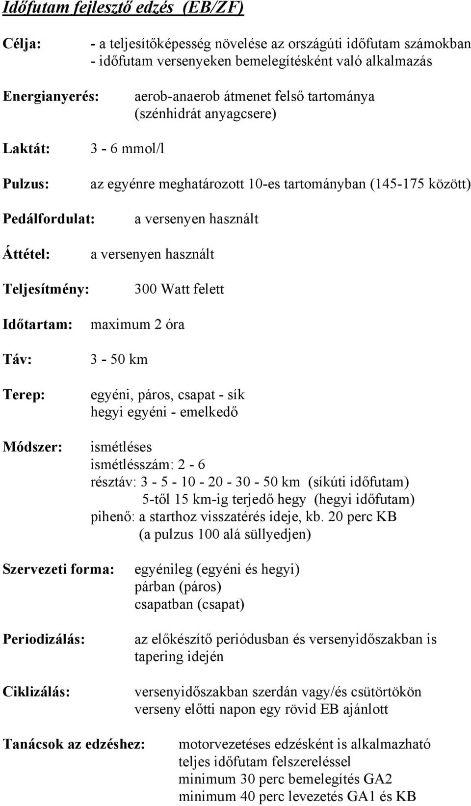 maximum 2 óra 3-50 km Terep: egyéni, páros, csapat - sík hegyi egyéni - emelkedő ismétléses ismétlésszám: 2-6 résztáv: 3-5 - 10-20 - 30-50 km (síkúti időfutam) 5-től 15 km-ig terjedő hegy (hegyi