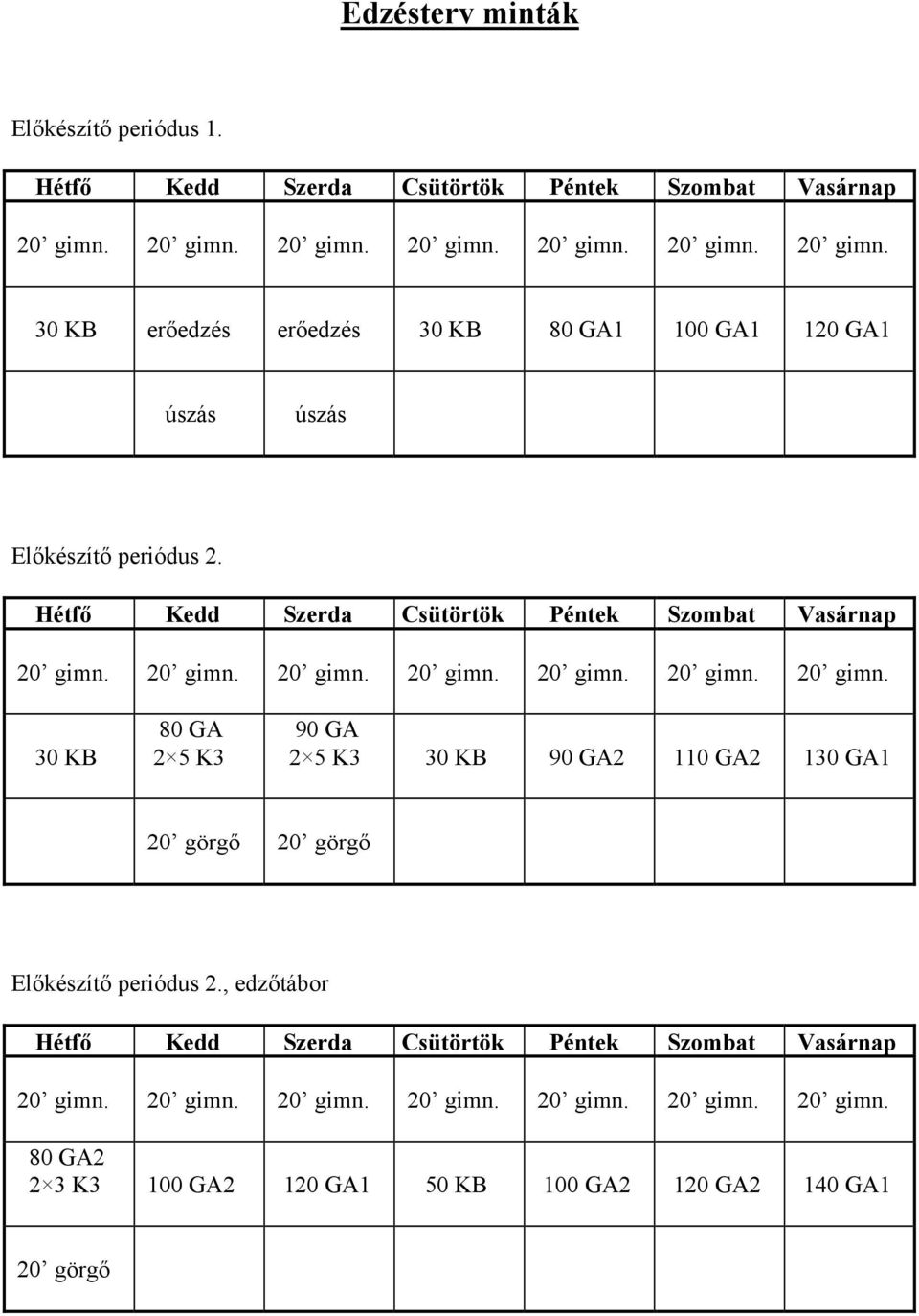 Hétfő Kedd Szerda Csütörtök Péntek Szombat Vasárnap 20 gimn. 20 gimn. 20 gimn. 20 gimn. 20 gimn. 20 gimn. 20 gimn. 30 KB 80 GA 2 5 K3 90 GA 2 5 K3 30 KB 90 GA2 110 GA2 130 GA1 20 görgő 20 görgő Előkészítő periódus 2.