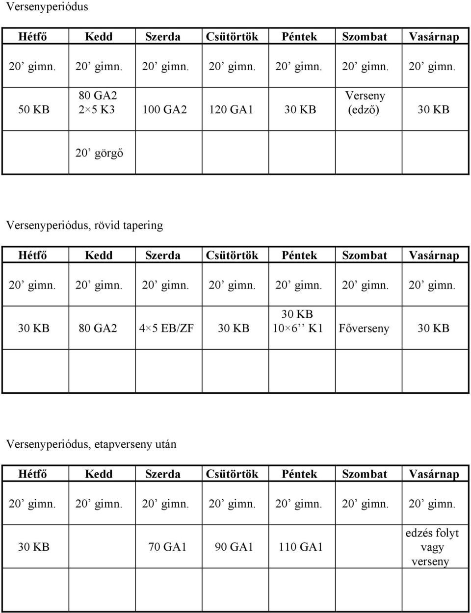 50 KB 80 GA2 2 5 K3 100 GA2 120 GA1 30 KB Verseny (edző) 30 KB 20 görgő Versenyperiódus, rövid tapering Hétfő Kedd Szerda Csütörtök Péntek Szombat
