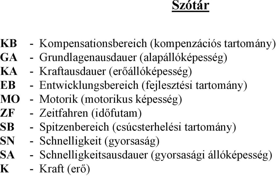 tartomány) MO - Motorik (motorikus képesség) ZF - Zeitfahren (időfutam) SB - Spitzenbereich