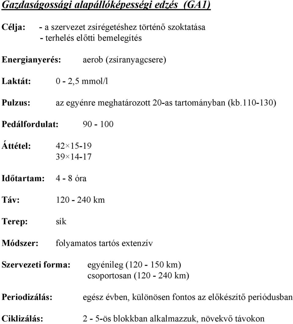 110-130) Pedálfordulat: 90-100 Áttétel: 42 15-19 39 14-17 Táv: Terep: 4-8 óra 120-240 km sík folyamatos tartós extenzív